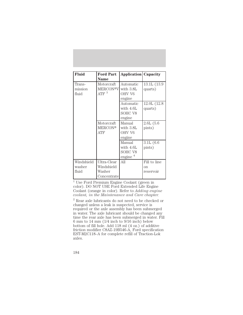 Capacities and specifications | FORD 1999 Mustang User Manual | Page 184 / 216