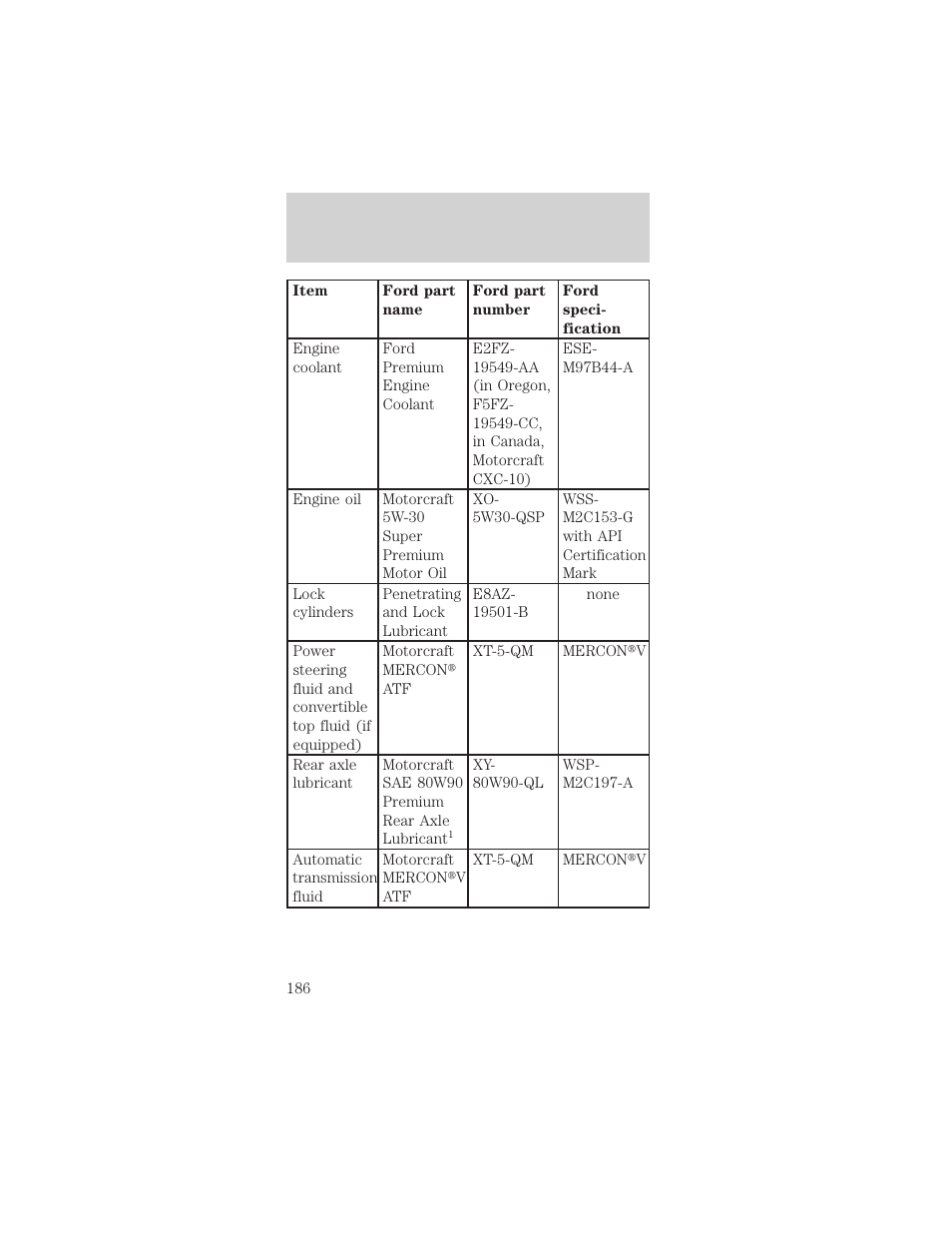 Capacities and specifications | FORD 1999 Mustang User Manual | Page 186 / 216