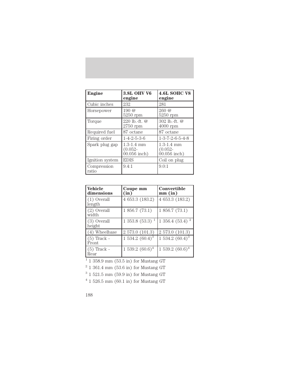 Capacities and specifications | FORD 1999 Mustang User Manual | Page 188 / 216