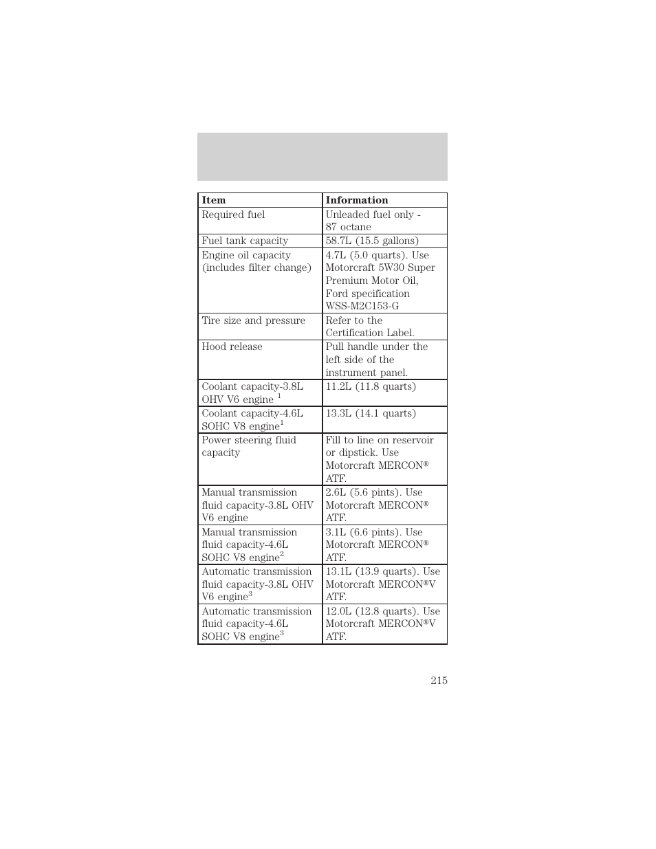 Filling station information | FORD 1999 Mustang User Manual | Page 215 / 216