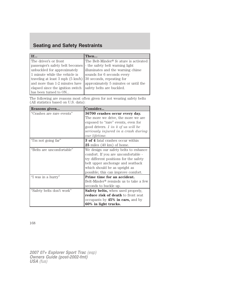 Seating and safety restraints | FORD 2004 User Manual | Page 168 / 360