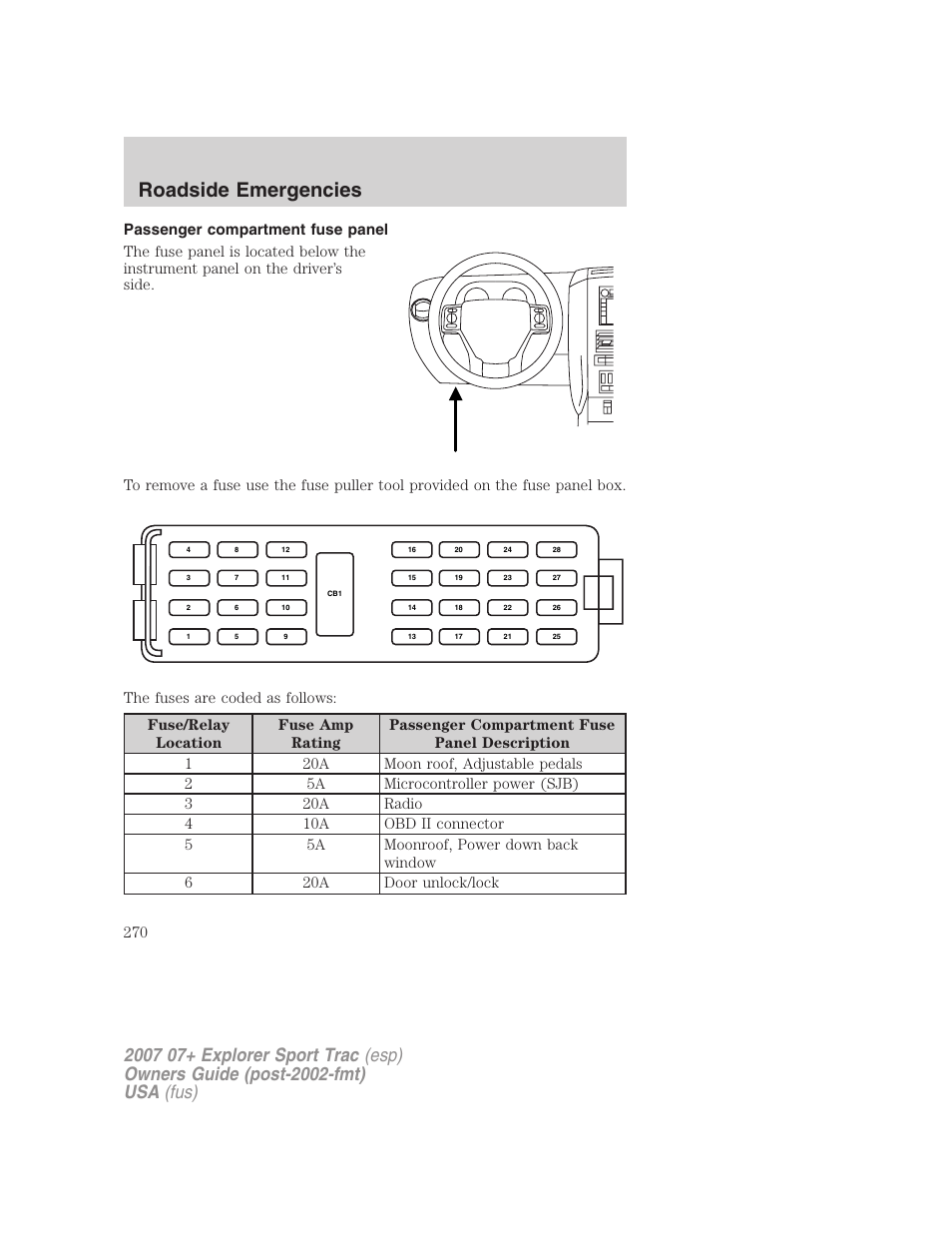 Passenger compartment fuse panel, Roadside emergencies | FORD 2004 User Manual | Page 270 / 360