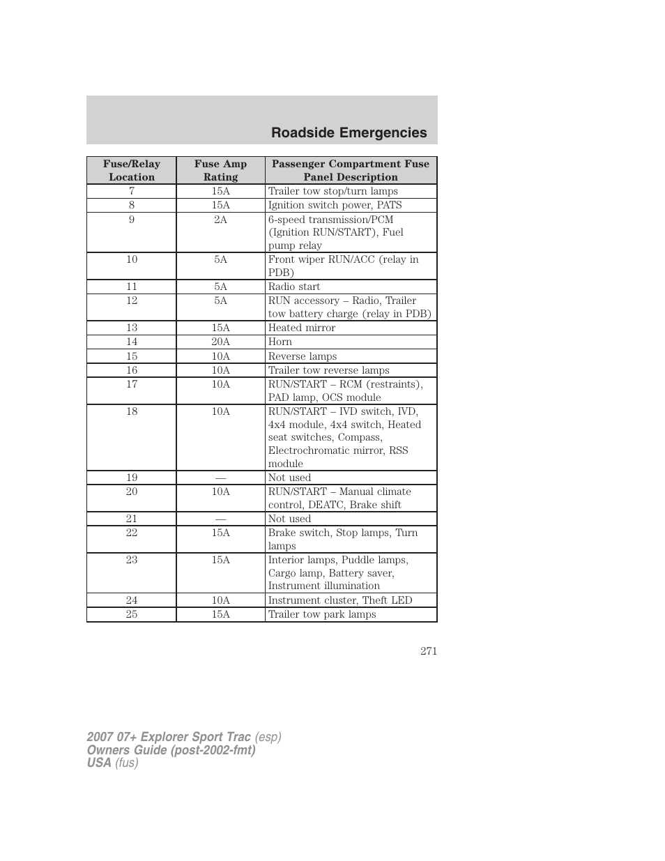 Roadside emergencies | FORD 2004 User Manual | Page 271 / 360