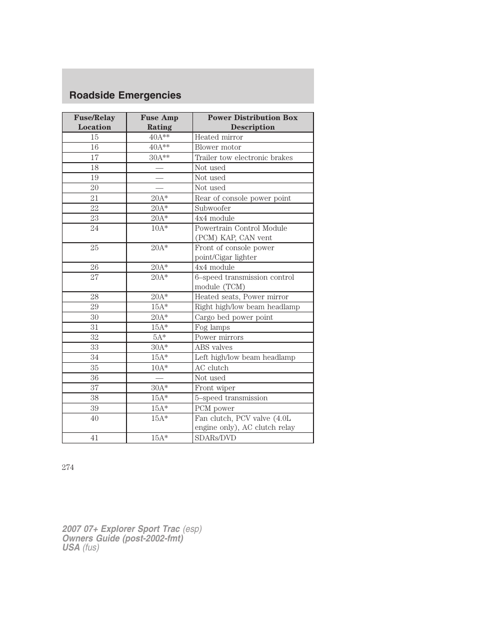 Roadside emergencies | FORD 2004 User Manual | Page 274 / 360