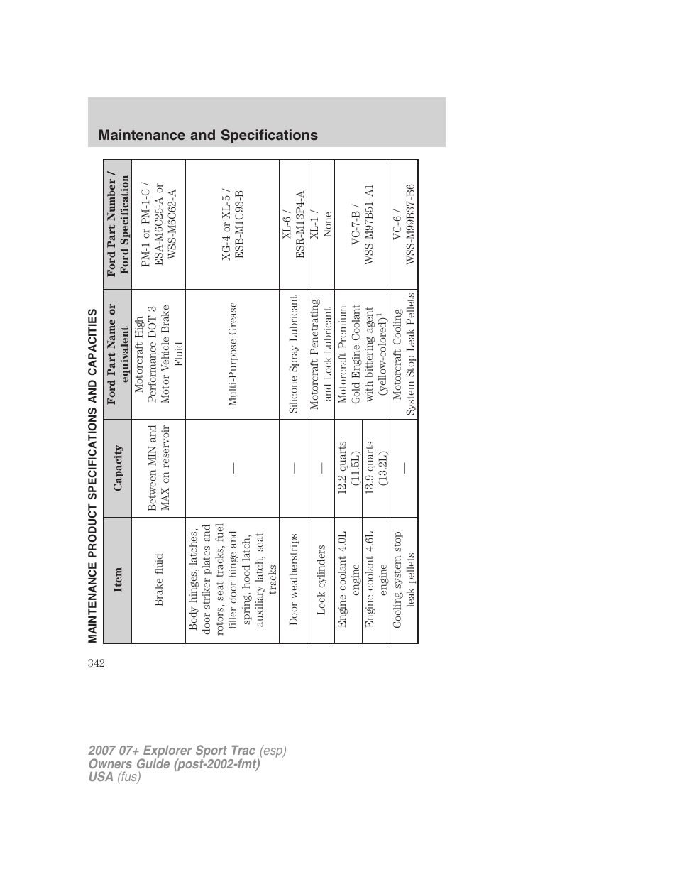 Maintenance product specifications and capacities, Maintenance and specifications | FORD 2004 User Manual | Page 342 / 360