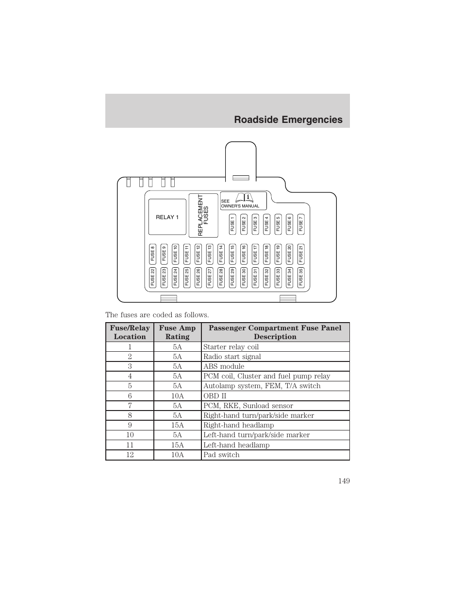 Roadside emergencies | FORD 2002 Thunderbird User Manual | Page 149 / 232