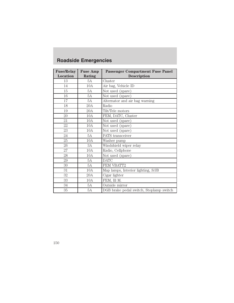 Roadside emergencies | FORD 2002 Thunderbird User Manual | Page 150 / 232