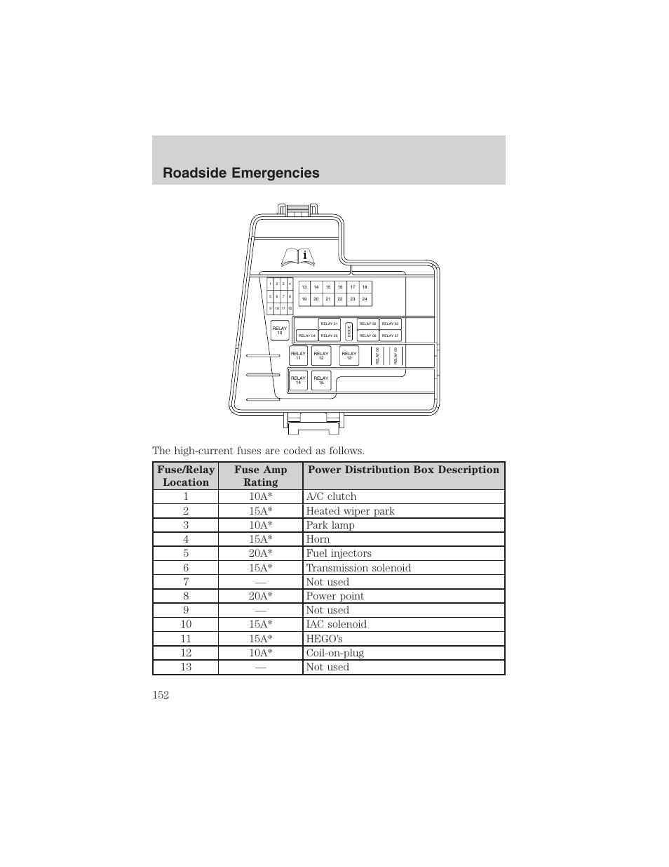 Roadside emergencies | FORD 2002 Thunderbird User Manual | Page 152 / 232