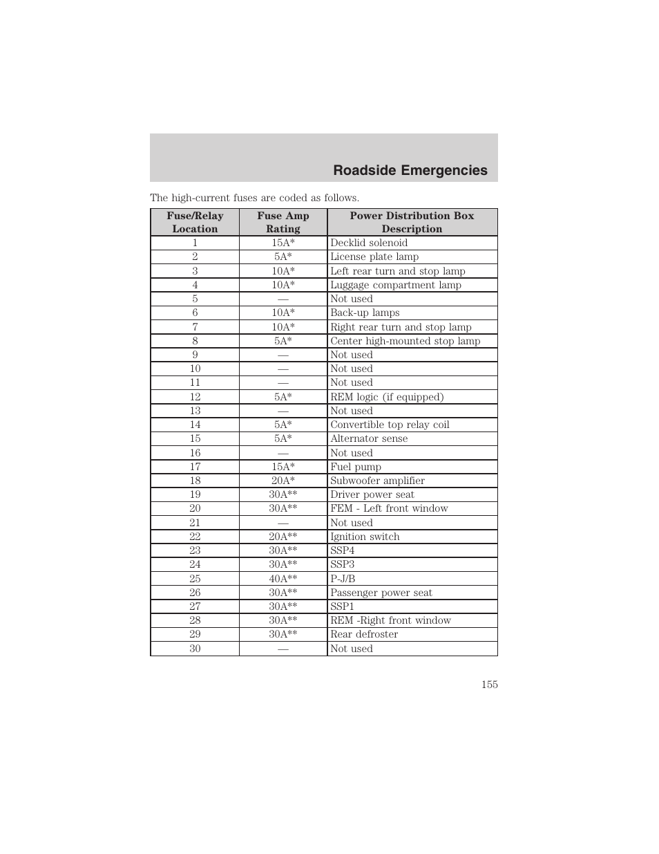 Roadside emergencies | FORD 2002 Thunderbird User Manual | Page 155 / 232