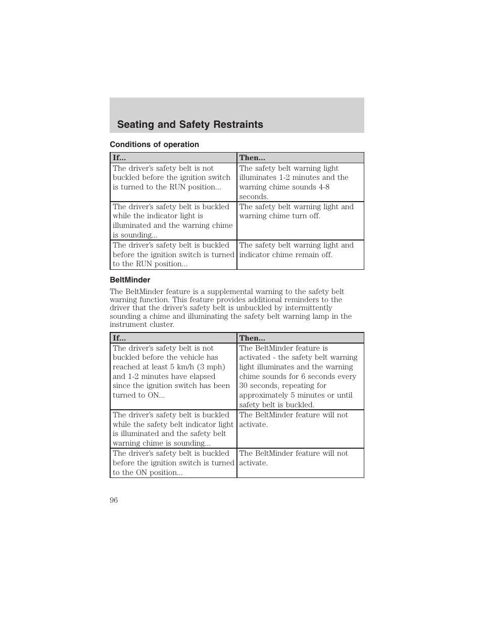 Seating and safety restraints | FORD 2002 Thunderbird User Manual | Page 96 / 232