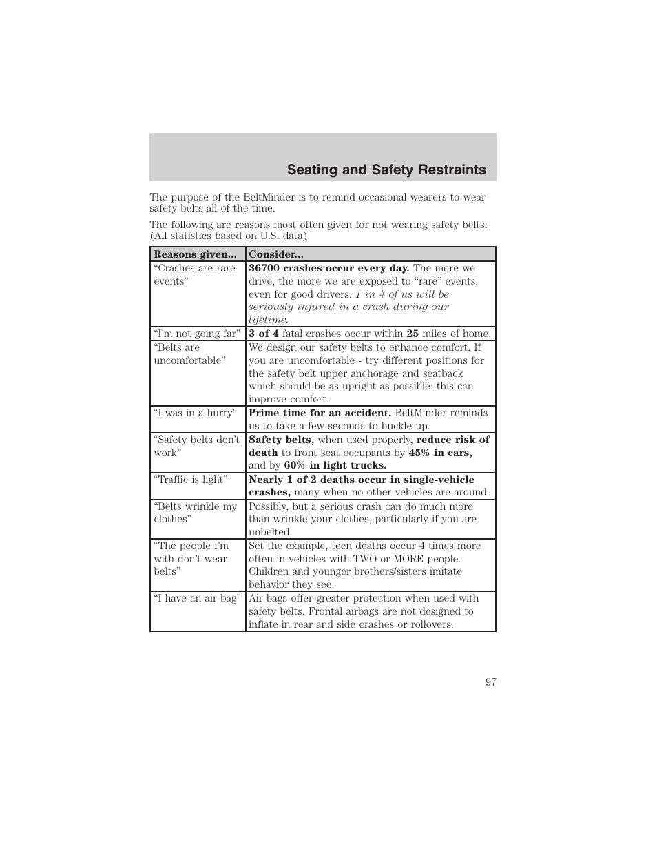 Seating and safety restraints | FORD 2002 Thunderbird User Manual | Page 97 / 232