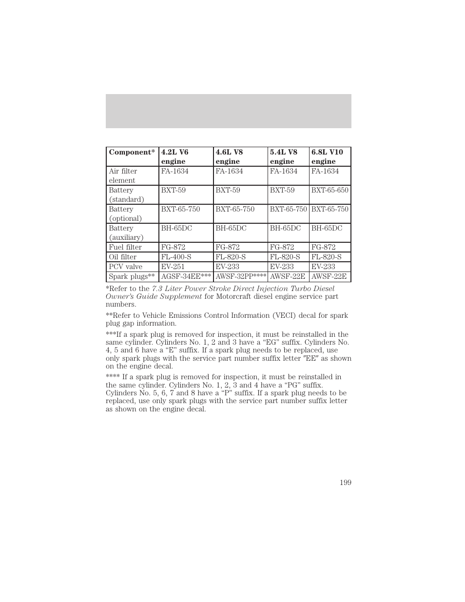Capacities and specifications | FORD 2000 E-150 User Manual | Page 199 / 232