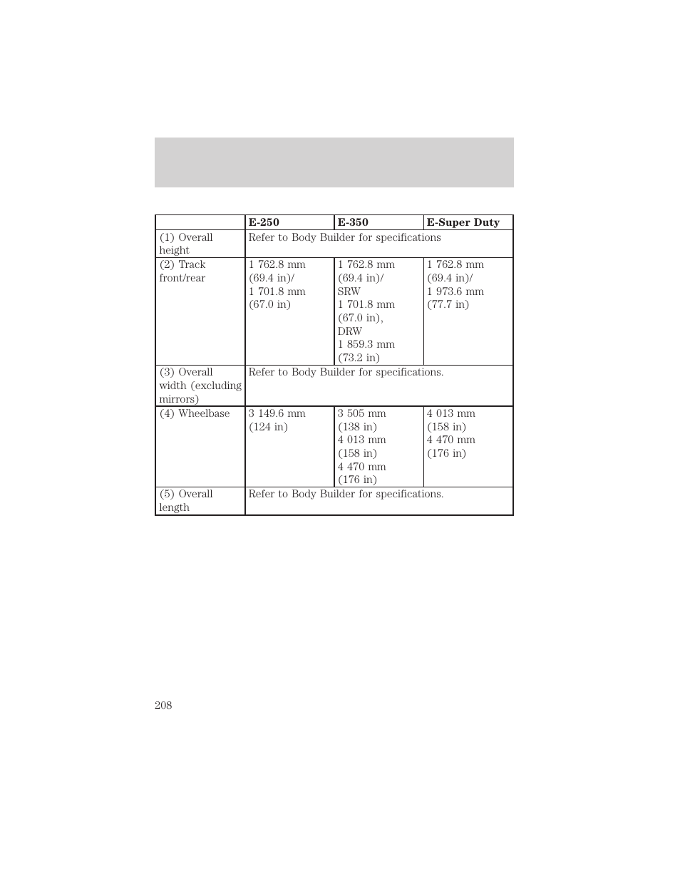 Capacities and specifications | FORD 2000 E-150 User Manual | Page 208 / 232