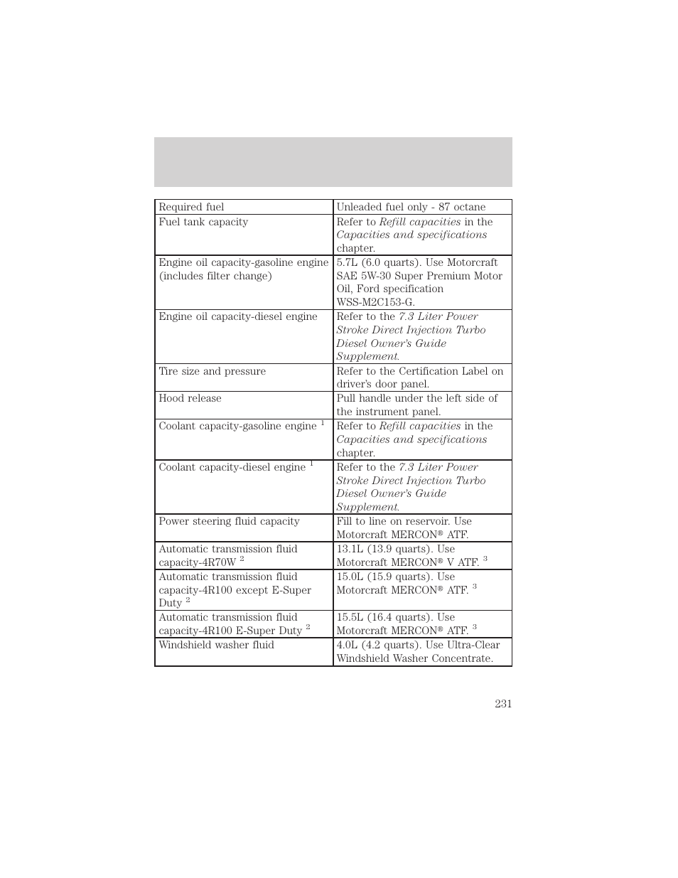 Filling station information | FORD 2000 E-150 User Manual | Page 231 / 232