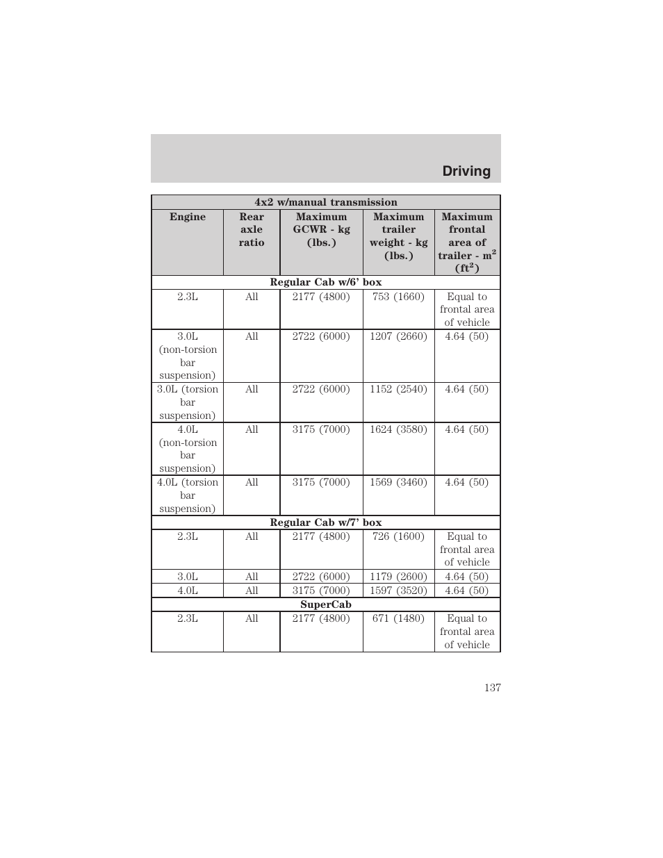 Driving | FORD 2003 Ranger User Manual | Page 137 / 256