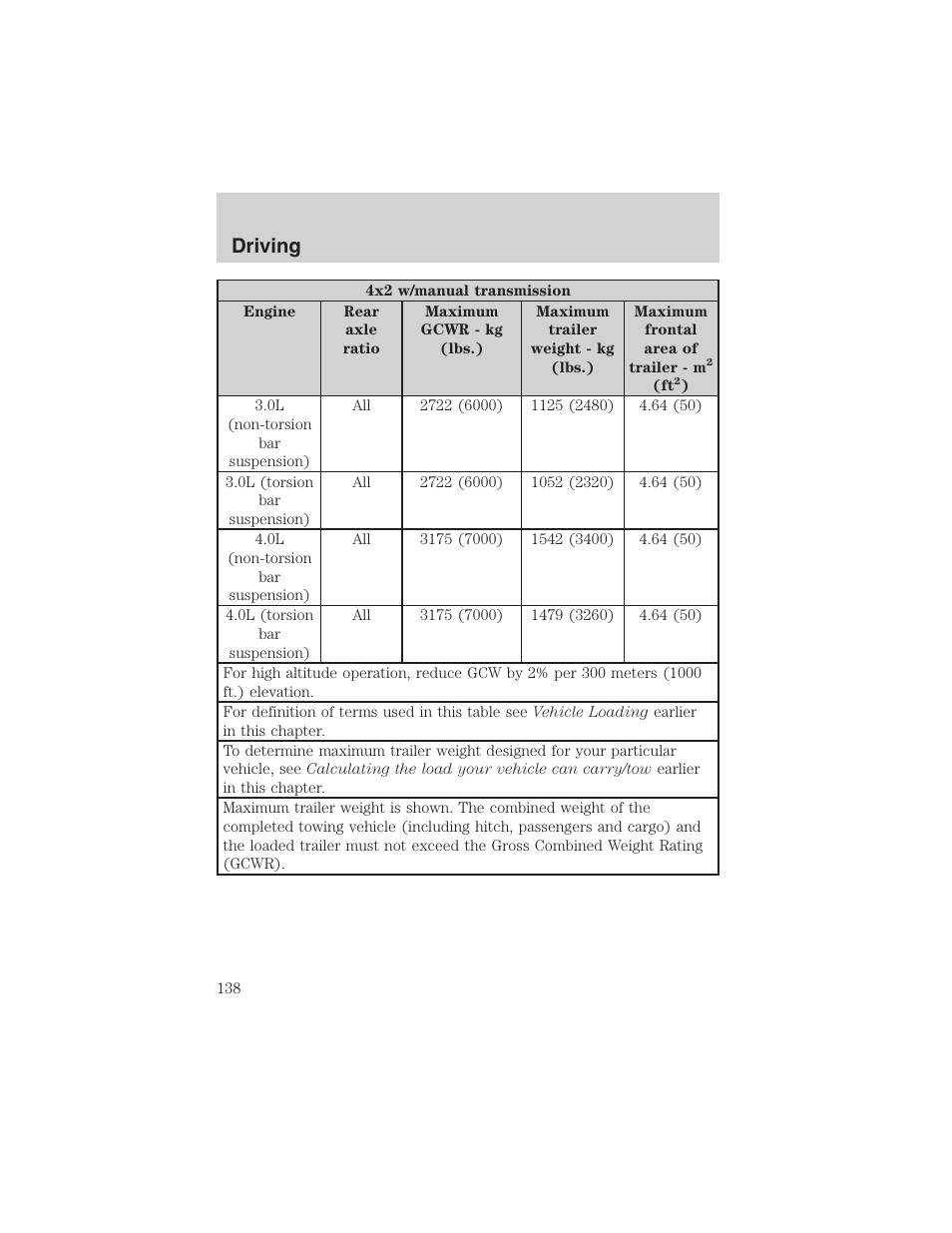 Driving | FORD 2003 Ranger User Manual | Page 138 / 256