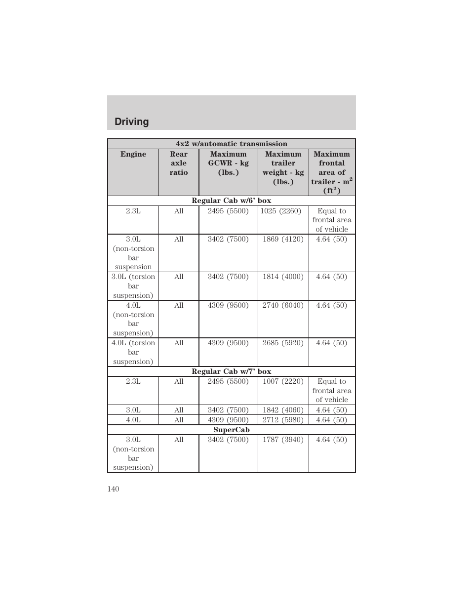 Driving | FORD 2003 Ranger User Manual | Page 140 / 256