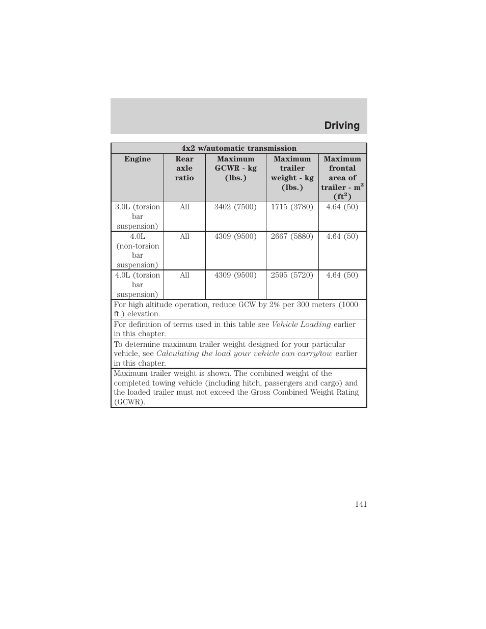 Driving | FORD 2003 Ranger User Manual | Page 141 / 256
