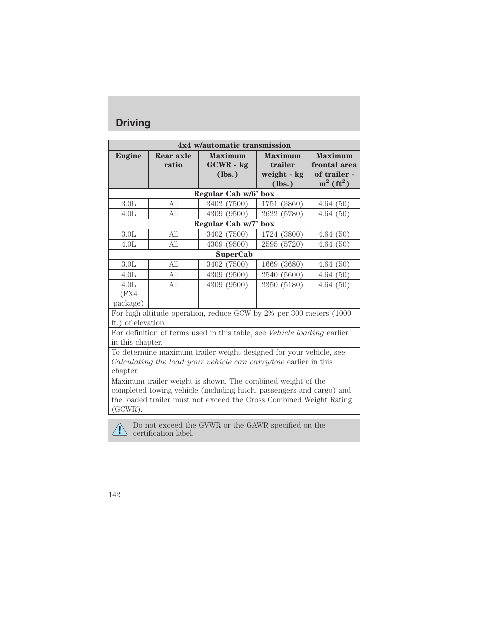 Driving | FORD 2003 Ranger User Manual | Page 142 / 256