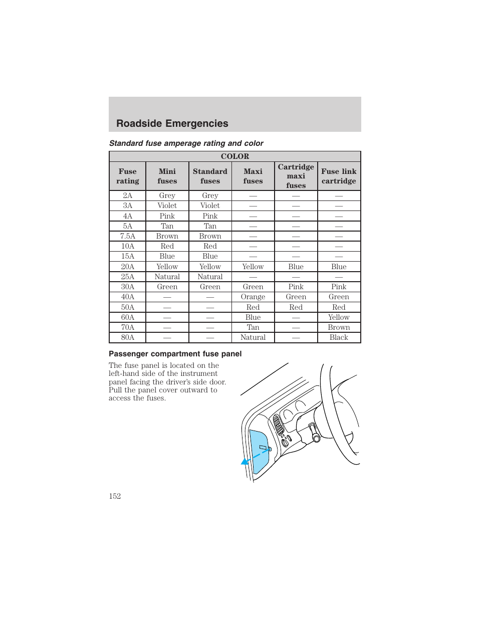 Roadside emergencies | FORD 2003 Ranger User Manual | Page 152 / 256