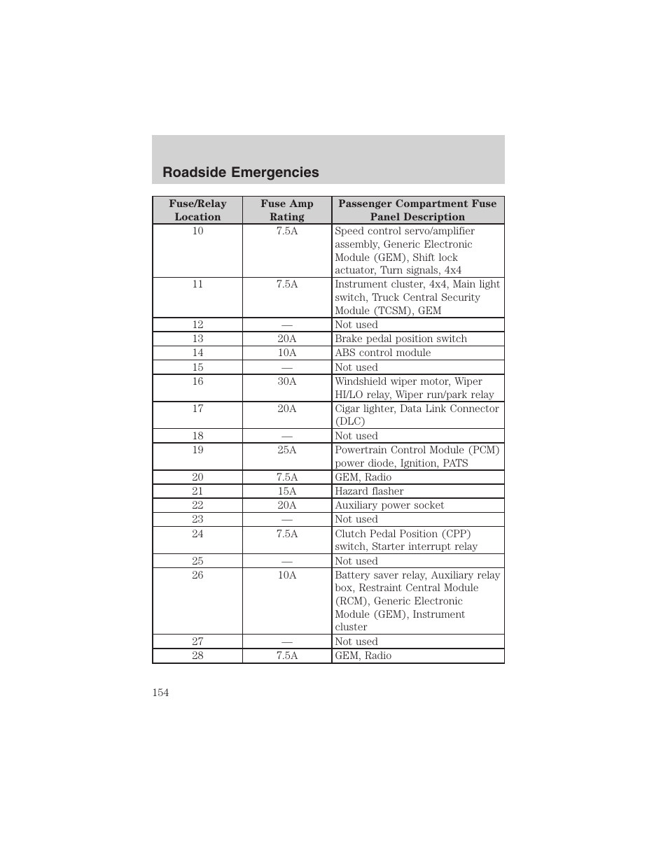 Roadside emergencies | FORD 2003 Ranger User Manual | Page 154 / 256