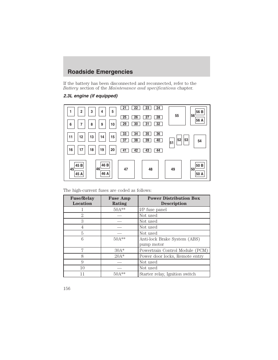 Roadside emergencies | FORD 2003 Ranger User Manual | Page 156 / 256