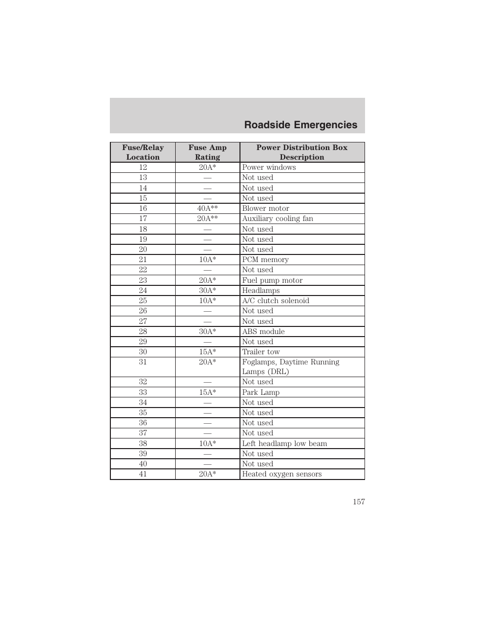 Roadside emergencies | FORD 2003 Ranger User Manual | Page 157 / 256