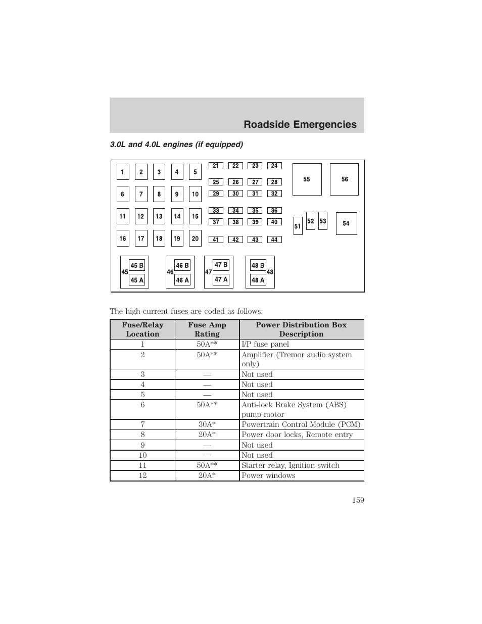 Roadside emergencies | FORD 2003 Ranger User Manual | Page 159 / 256