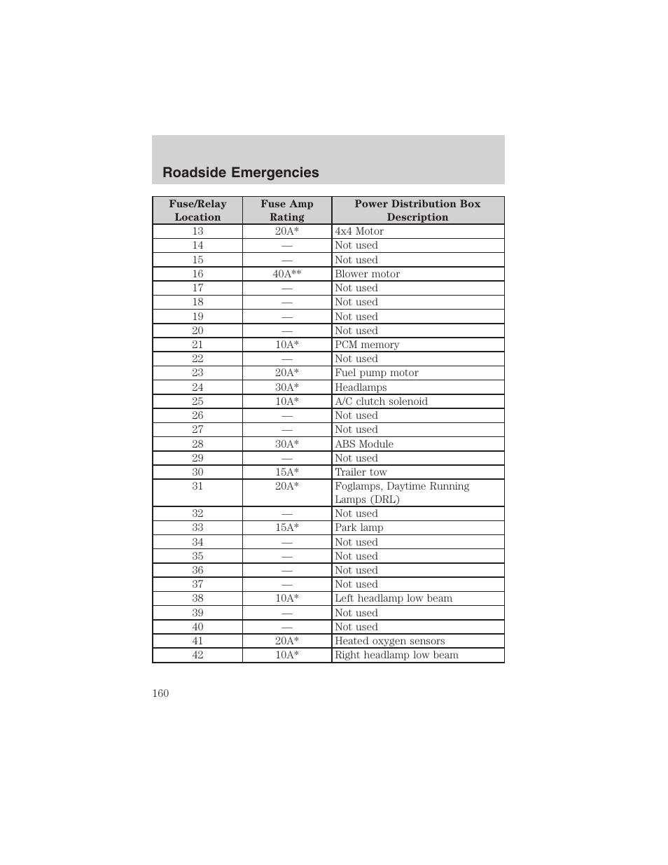 Roadside emergencies | FORD 2003 Ranger User Manual | Page 160 / 256