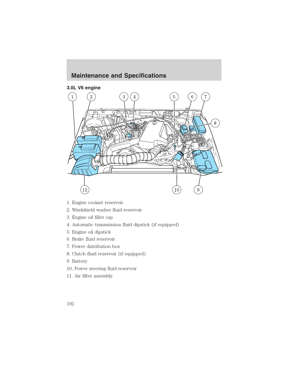 Maintenance and specifications | FORD 2003 Ranger User Manual | Page 192 / 256