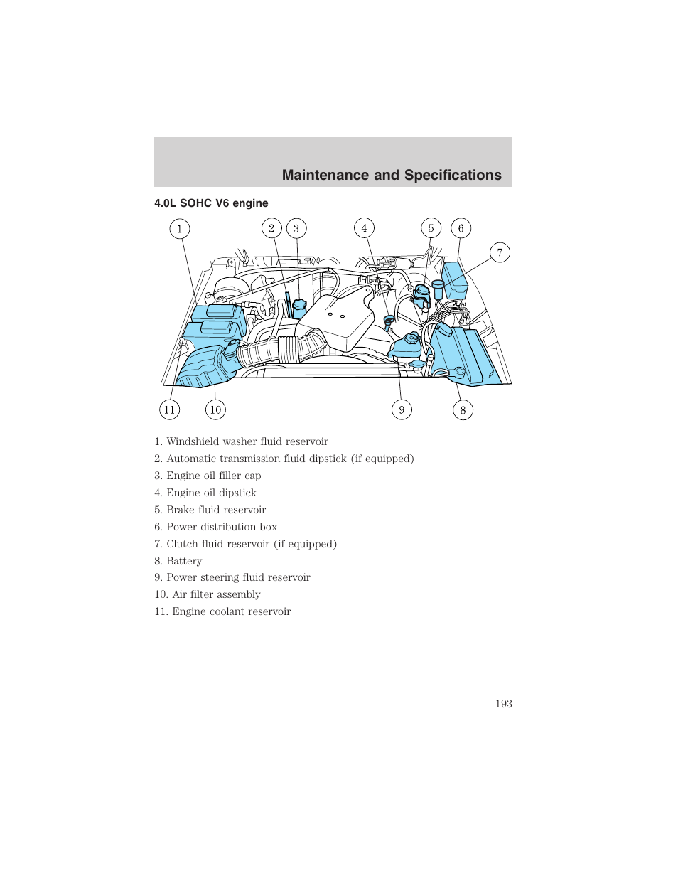 Maintenance and specifications | FORD 2003 Ranger User Manual | Page 193 / 256