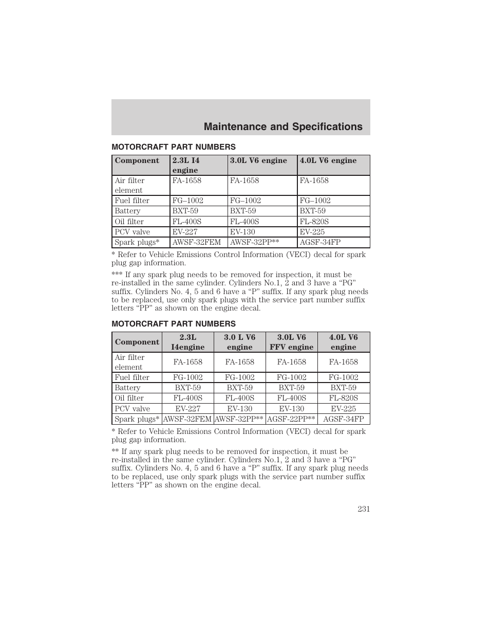 Maintenance and specifications | FORD 2003 Ranger User Manual | Page 231 / 256
