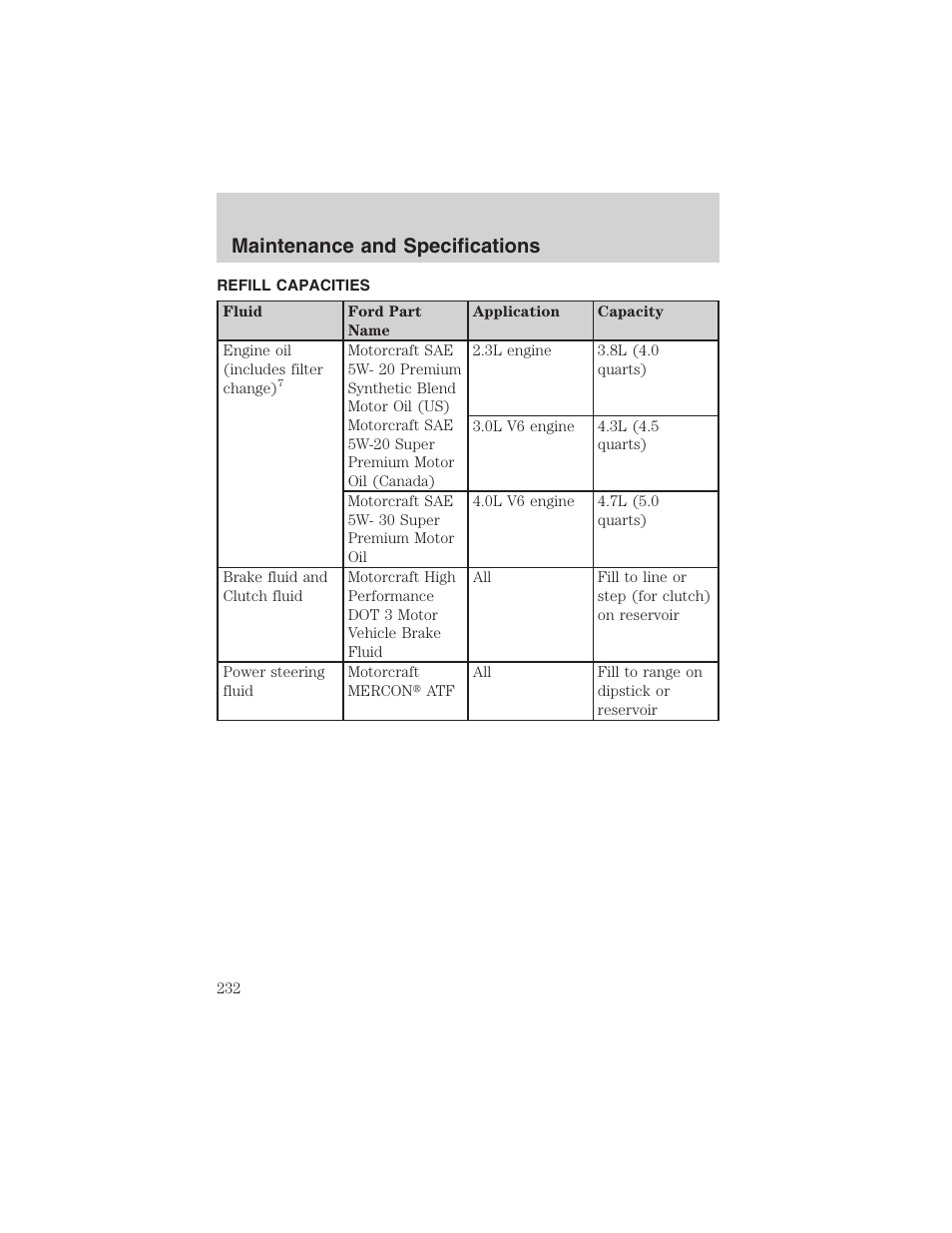 Maintenance and specifications | FORD 2003 Ranger User Manual | Page 232 / 256