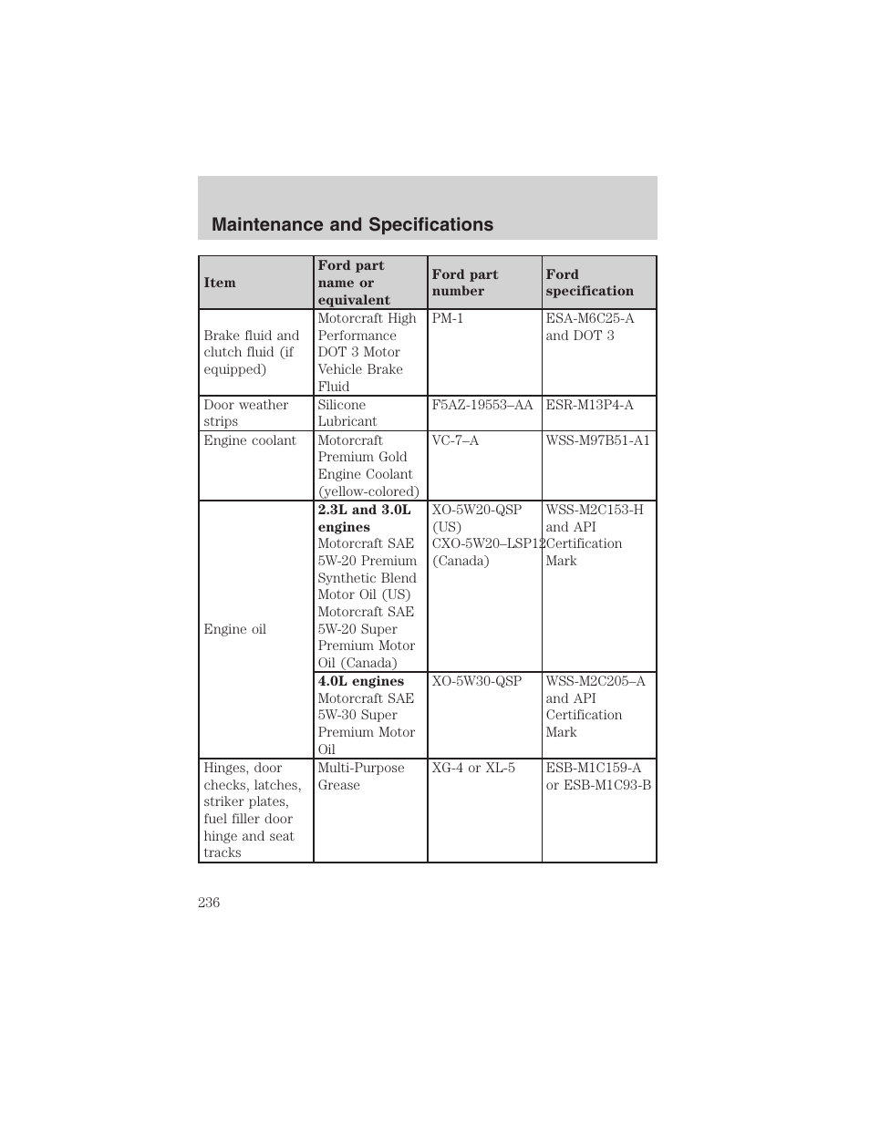 Maintenance and specifications | FORD 2003 Ranger User Manual | Page 236 / 256
