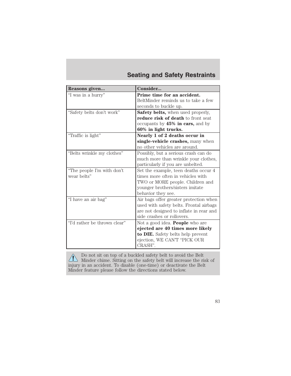 Seating and safety restraints | FORD 2003 Ranger User Manual | Page 83 / 256