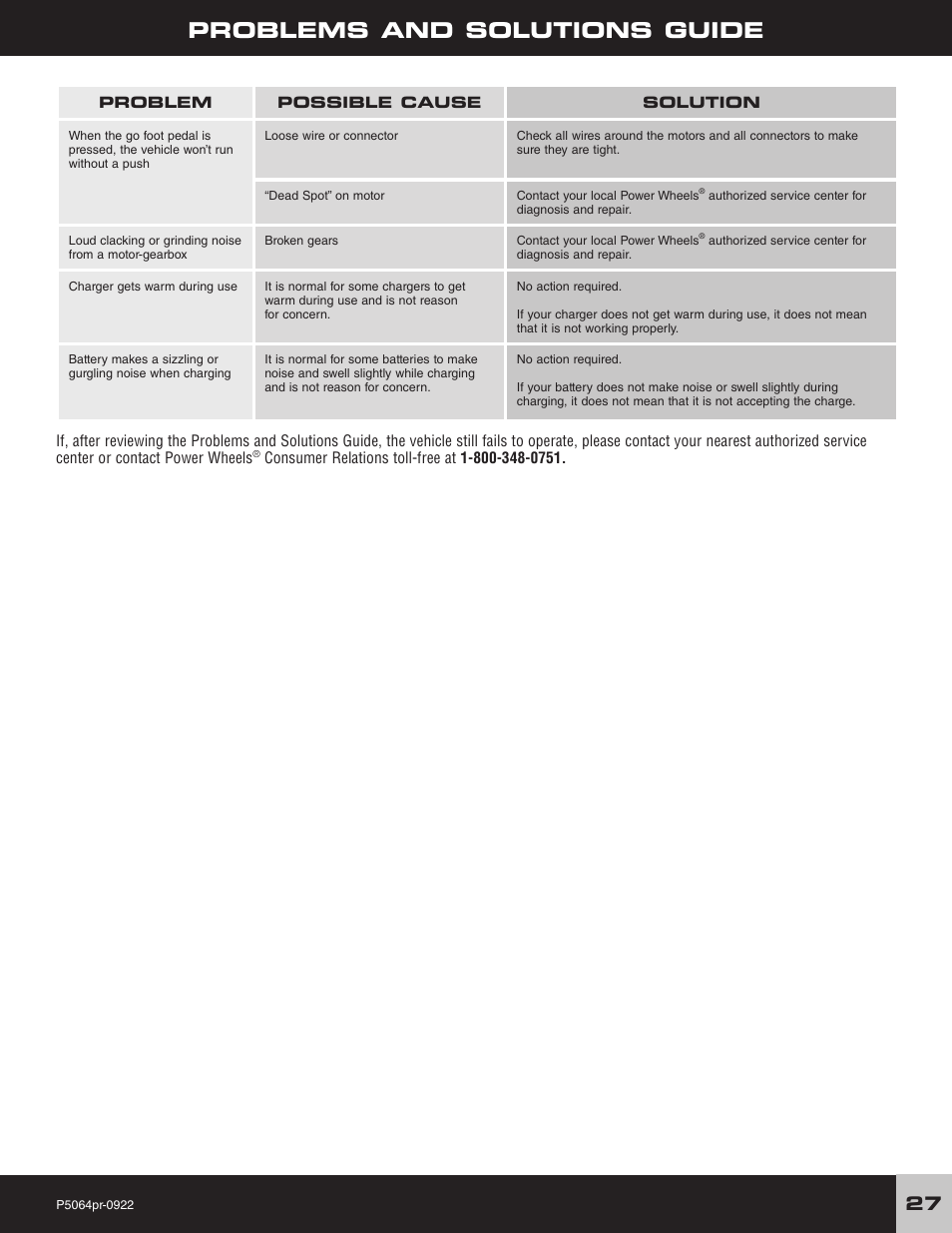 Problems and solutions guide | FORD P5064 User Manual | Page 27 / 28