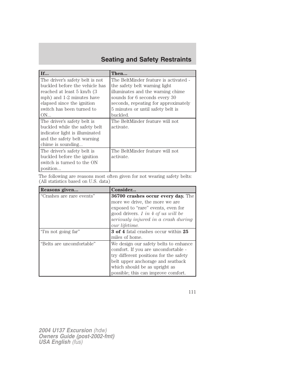 Seating and safety restraints | FORD 2004 Excursion User Manual | Page 111 / 264
