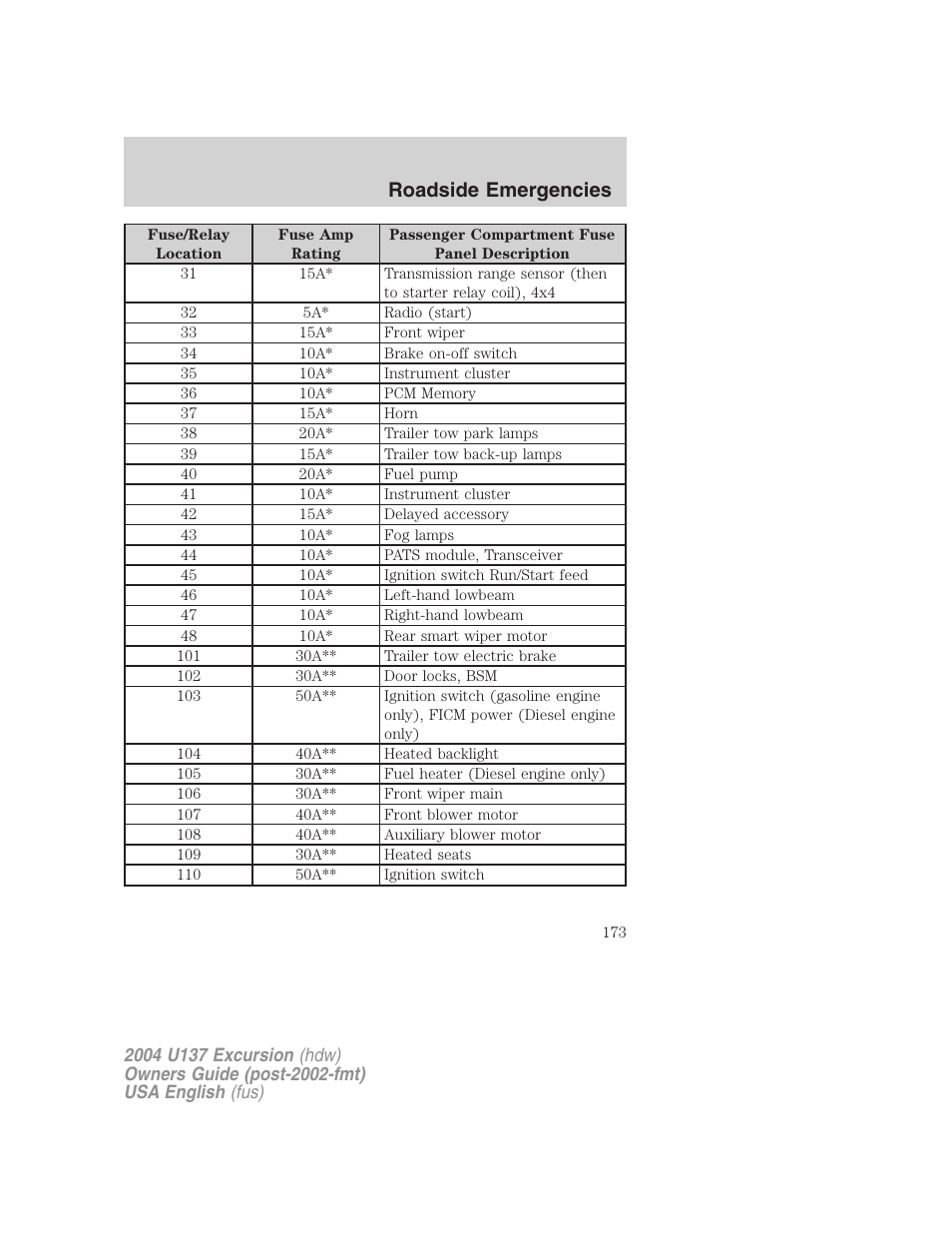 Roadside emergencies | FORD 2004 Excursion User Manual | Page 173 / 264