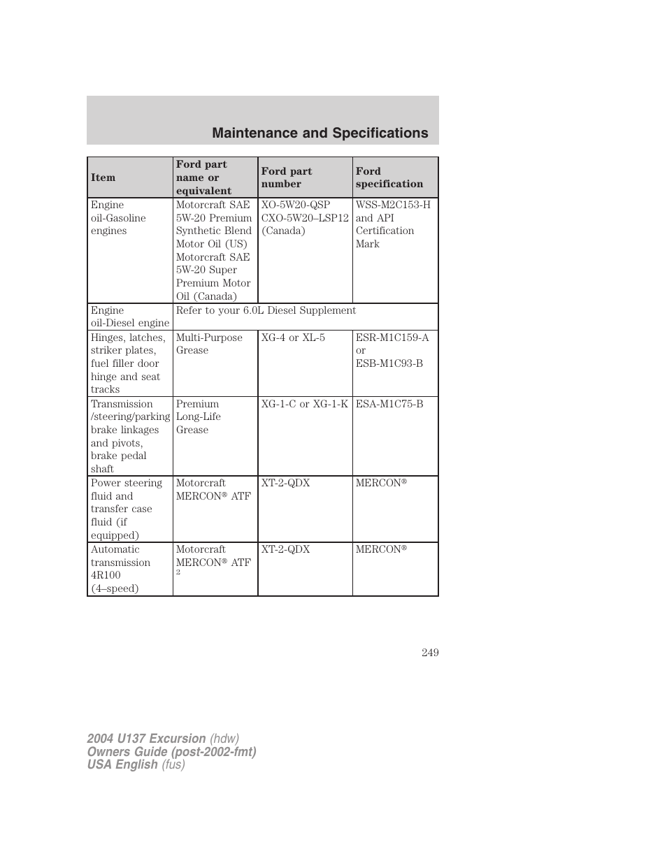 Maintenance and specifications | FORD 2004 Excursion User Manual | Page 249 / 264