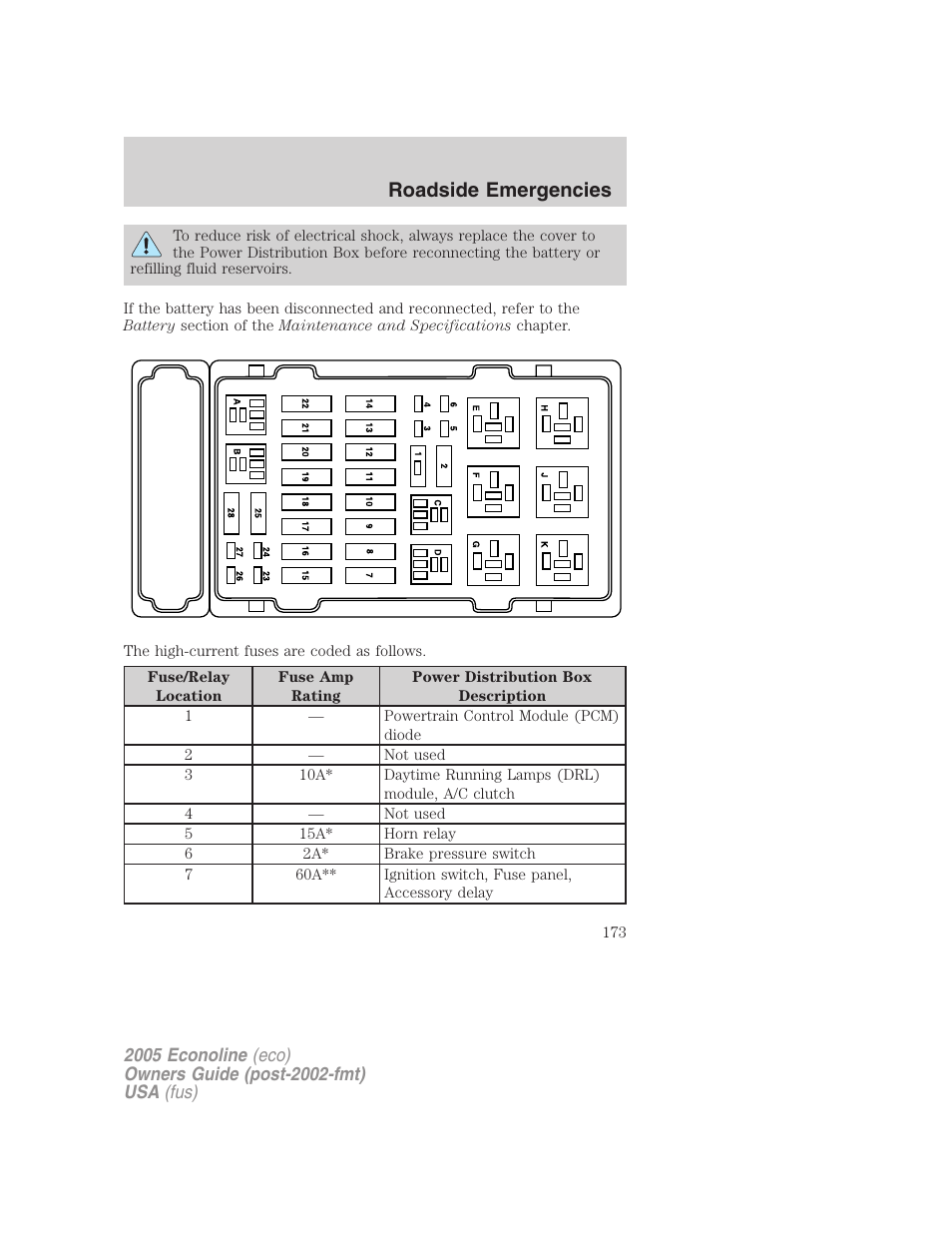 Roadside emergencies | FORD 2005 E-150 User Manual | Page 173 / 248