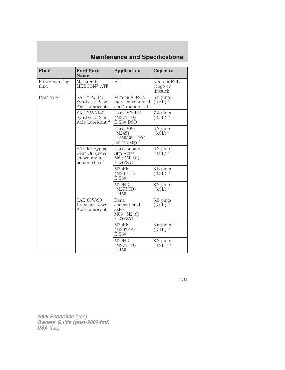Maintenance and specifications | FORD 2005 E-150 User Manual | Page 231 / 248