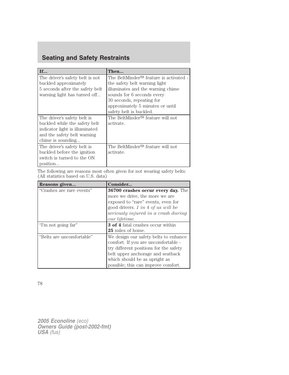 Seating and safety restraints | FORD 2005 E-150 User Manual | Page 78 / 248