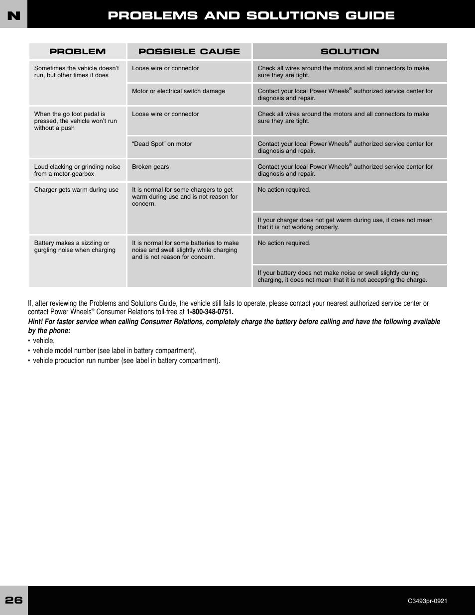 Problems and solutions guide | FORD C3493 User Manual | Page 26 / 28