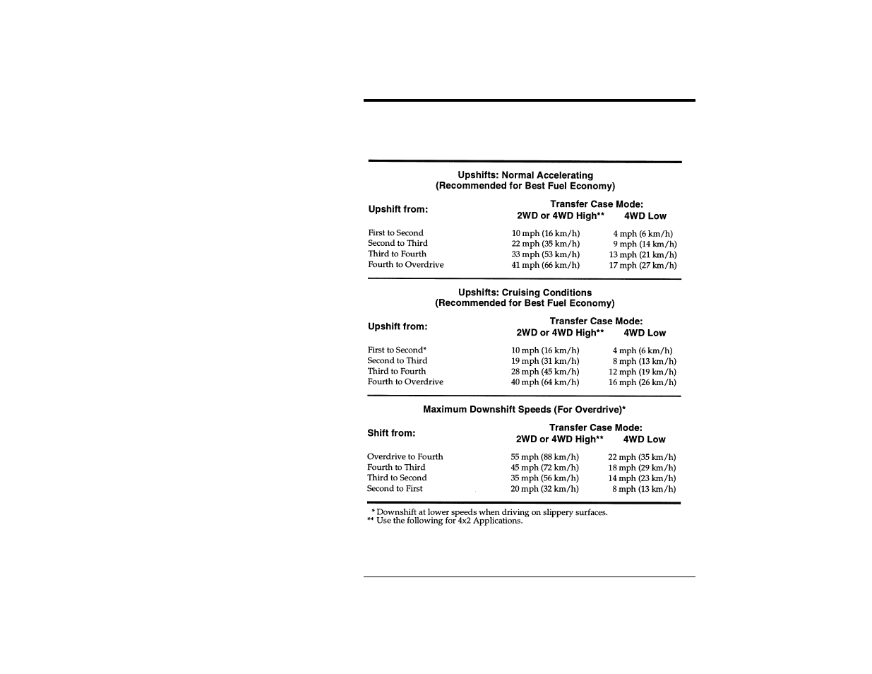 FORD Ranger User Manual | Page 164 / 369