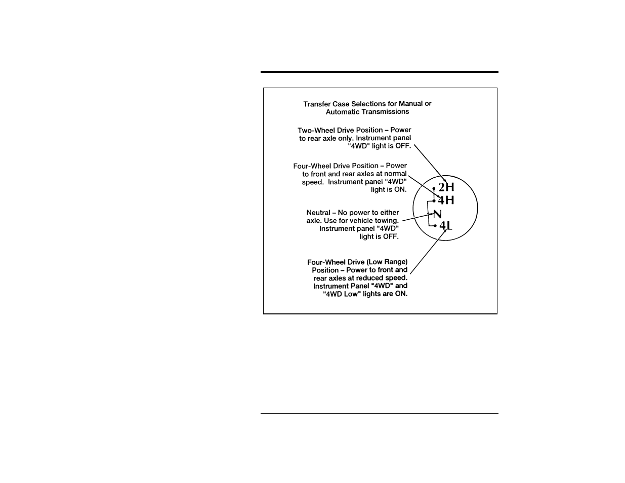 FORD Ranger User Manual | Page 168 / 369