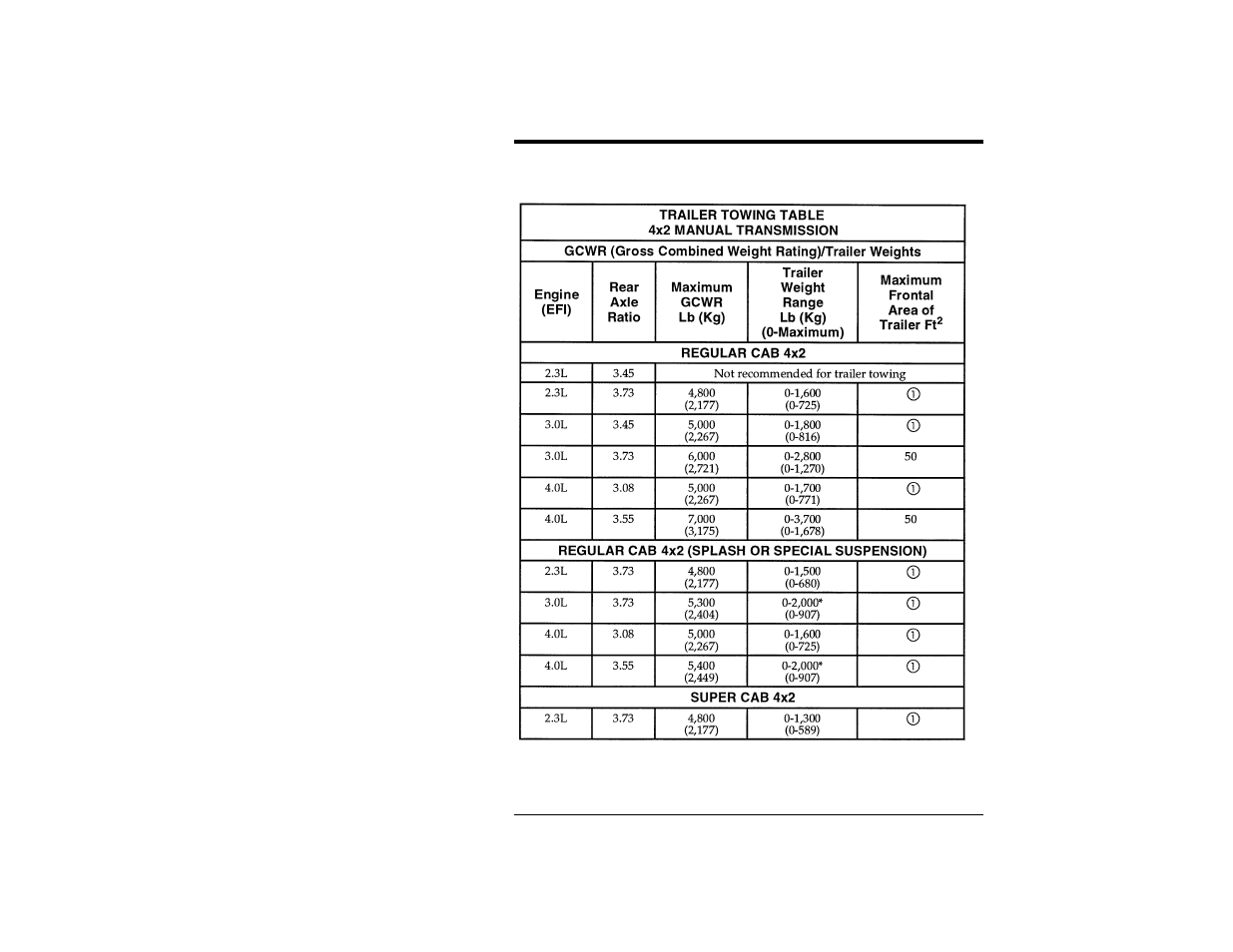 Driving your ranger | FORD Ranger User Manual | Page 205 / 369