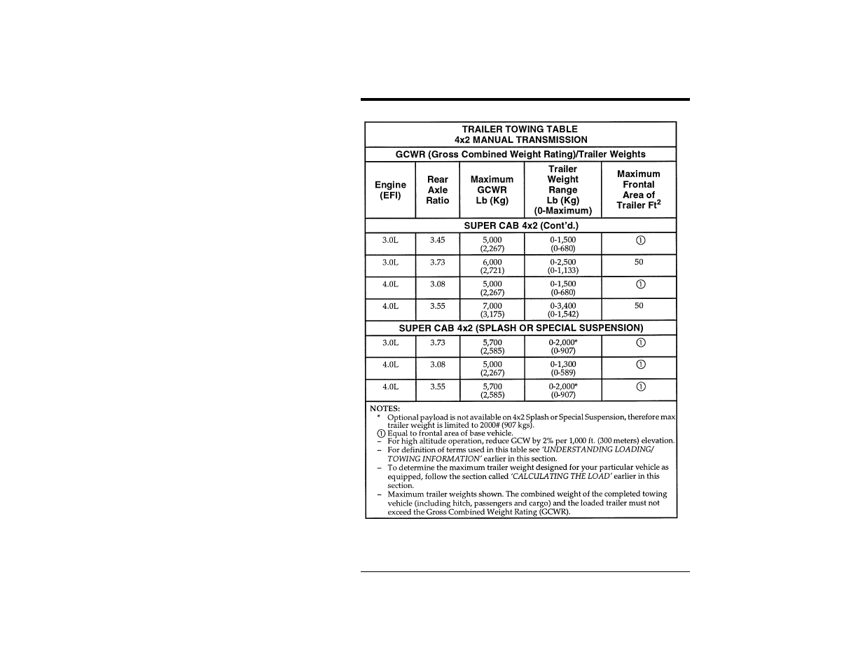 FORD Ranger User Manual | Page 206 / 369