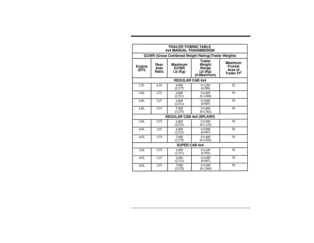 Driving your ranger | FORD Ranger User Manual | Page 207 / 369