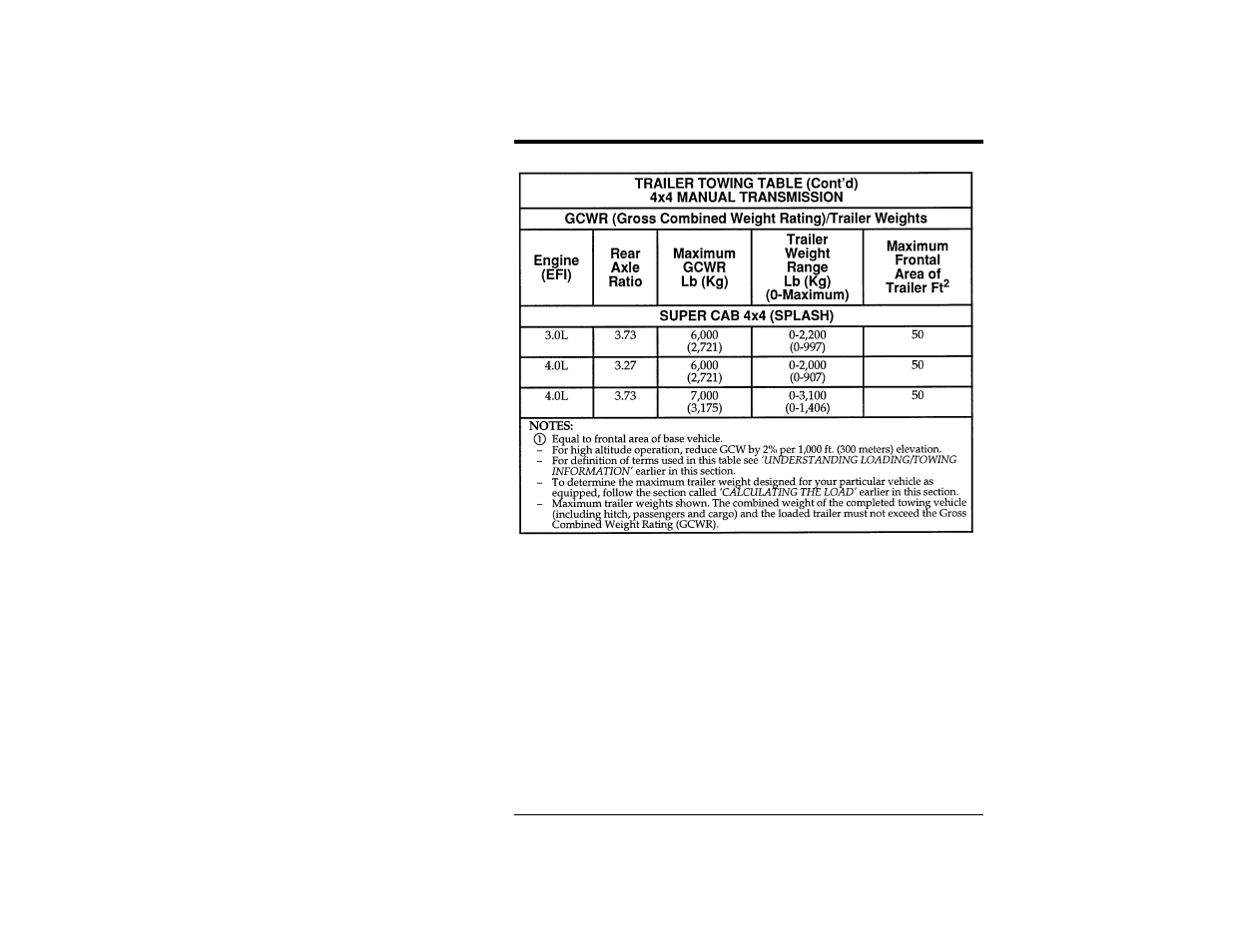 FORD Ranger User Manual | Page 208 / 369