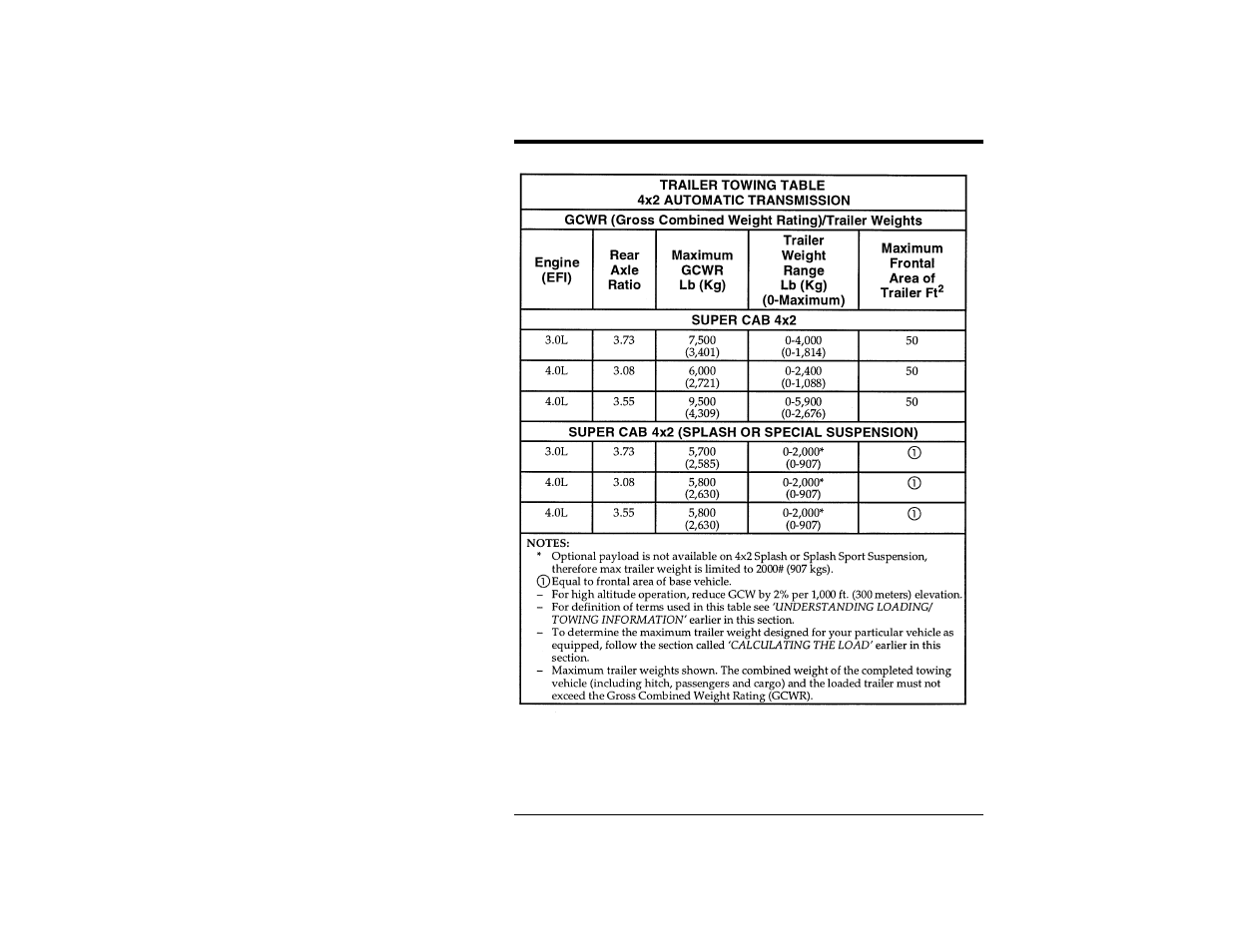 FORD Ranger User Manual | Page 210 / 369